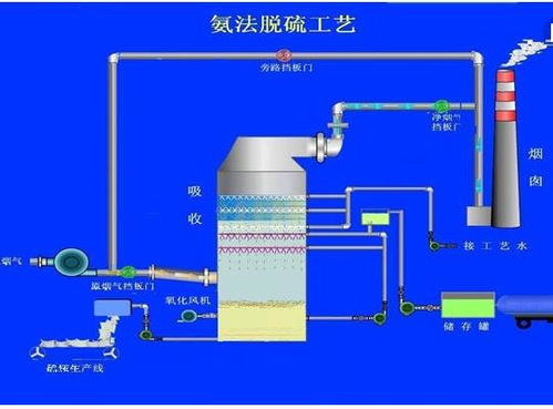 【蘇州脫硫脫硝磚廠/新廠家報價】- 